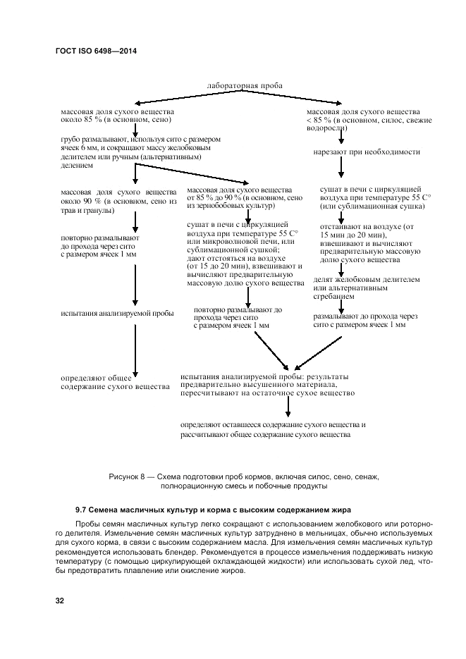 ГОСТ ISO 6498-2014, страница 36
