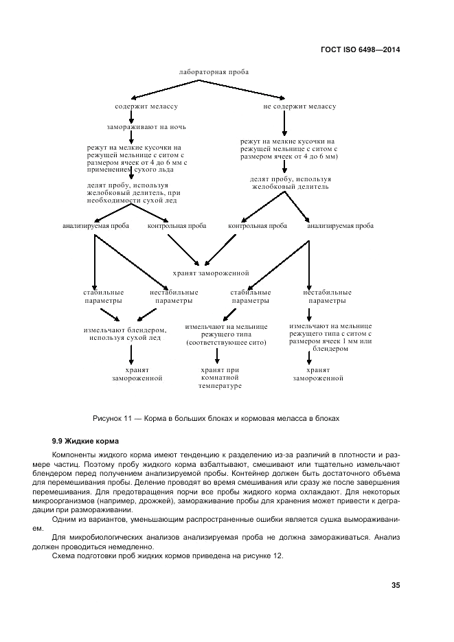 ГОСТ ISO 6498-2014, страница 39