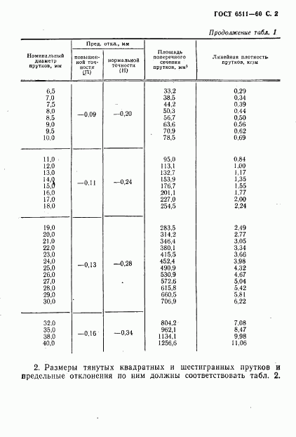 ГОСТ 6511-60, страница 3