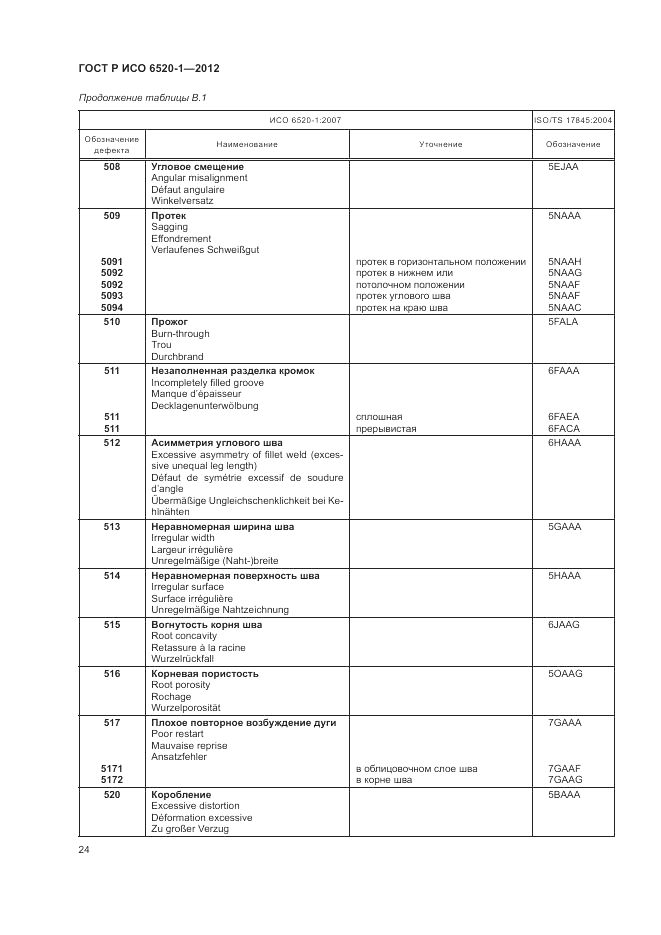 ГОСТ Р ИСО 6520-1-2012, страница 28