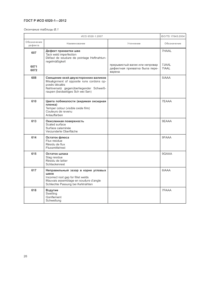 ГОСТ Р ИСО 6520-1-2012, страница 30