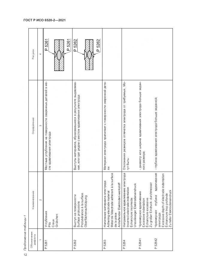 ГОСТ Р ИСО  6520-2-2021, страница 16