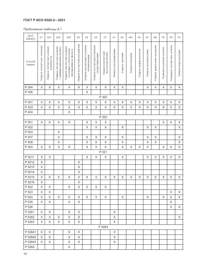 ГОСТ Р ИСО  6520-2-2021, страница 20