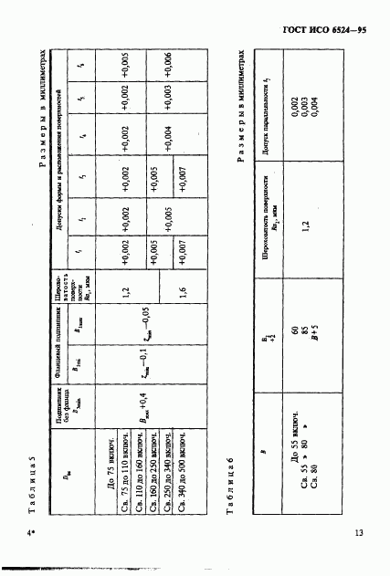 ГОСТ ИСО 6524-95, страница 17
