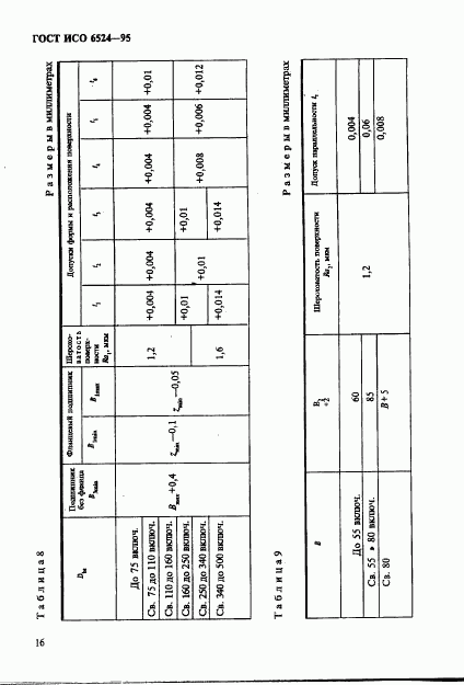 ГОСТ ИСО 6524-95, страница 20
