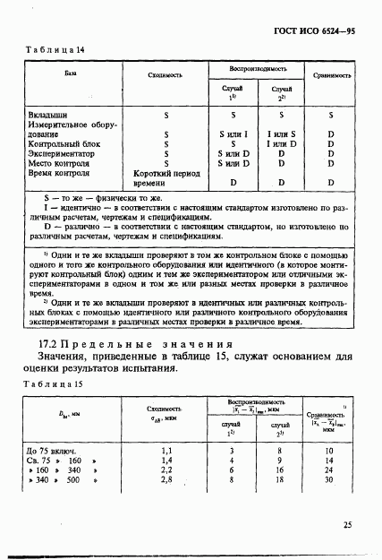 ГОСТ ИСО 6524-95, страница 29