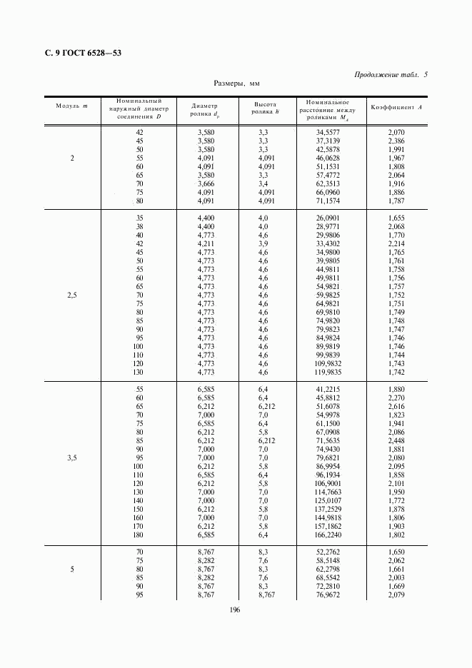 ГОСТ 6528-53, страница 9
