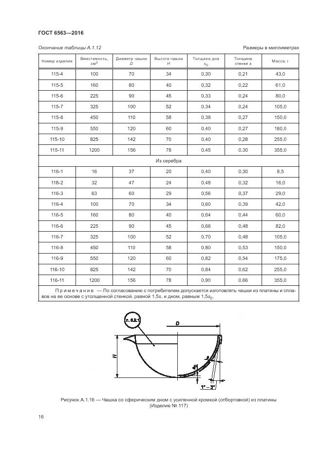 ГОСТ 6563-2016, страница 20