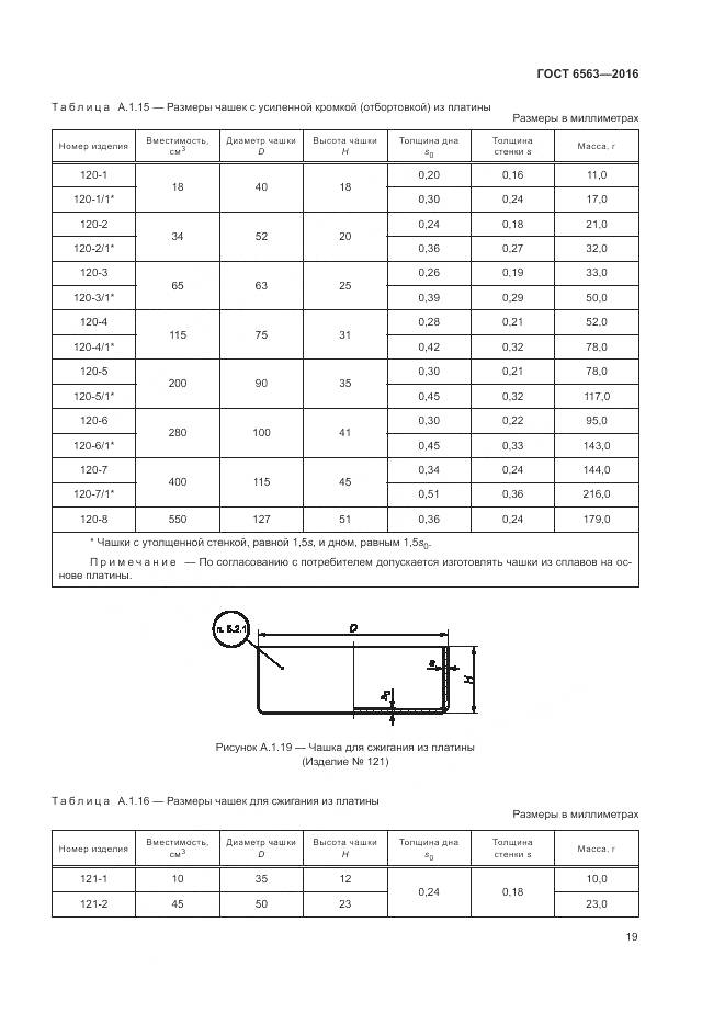 ГОСТ 6563-2016, страница 23