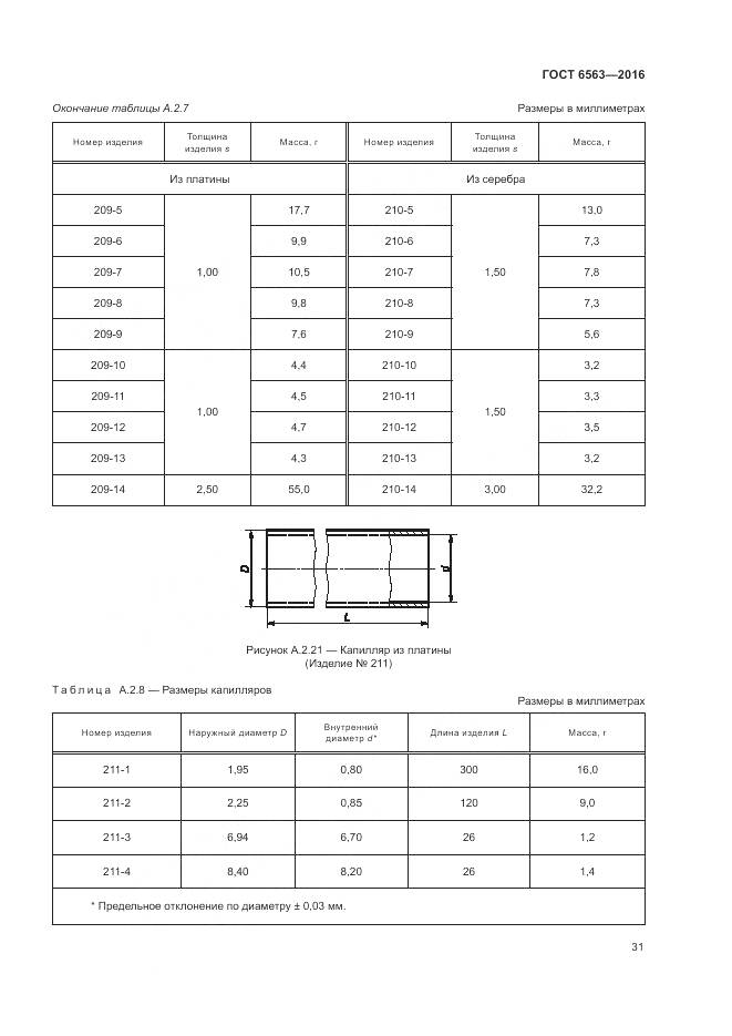 ГОСТ 6563-2016, страница 35