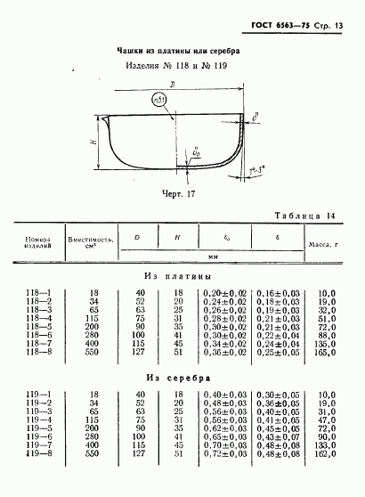 ГОСТ 6563-75, страница 14