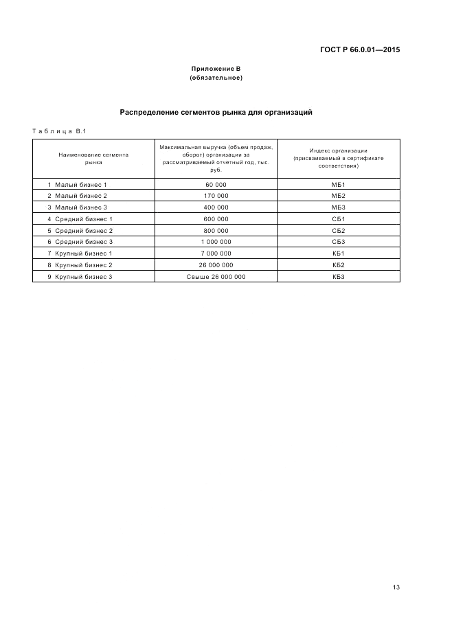 ГОСТ Р  66.0.01-2015, страница 17