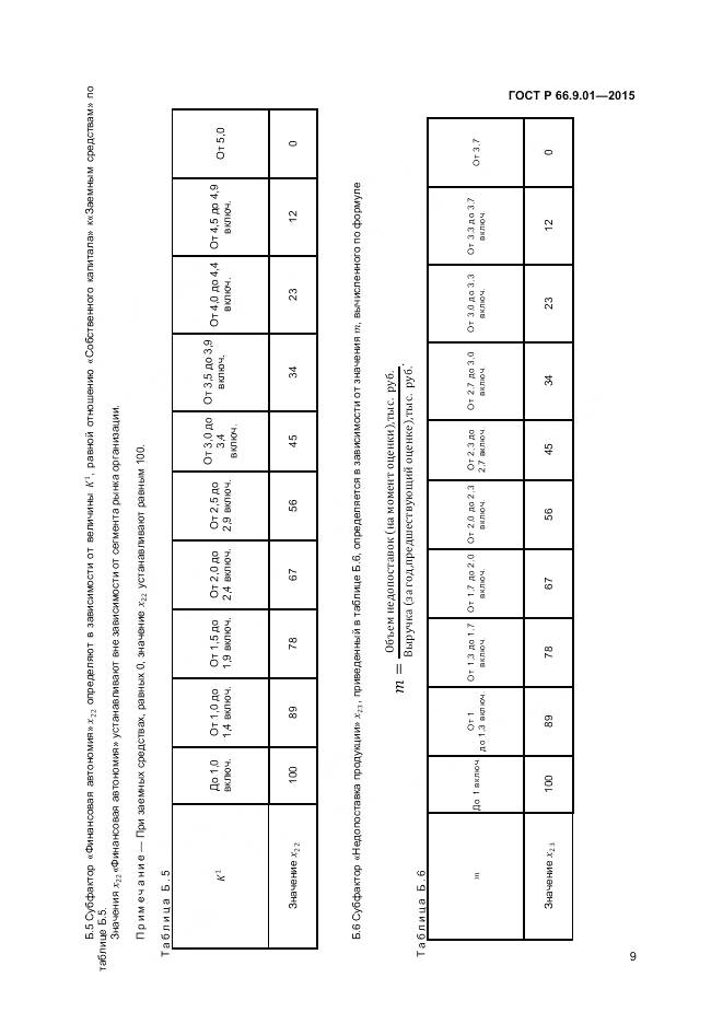 ГОСТ Р 66.9.01-2015, страница 11