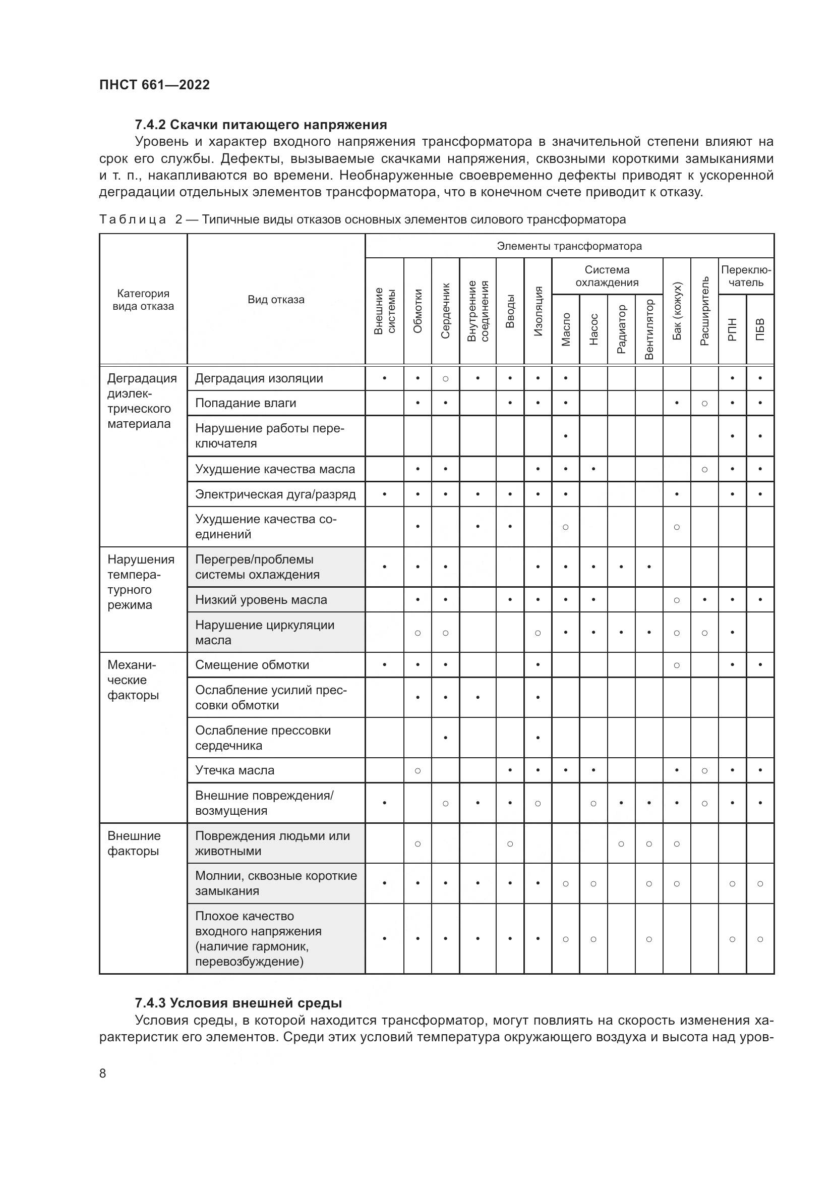 ПНСТ 661-2022, страница 12