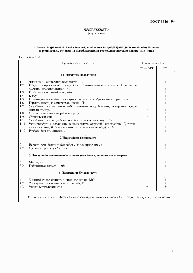 ГОСТ 6616-94, страница 14