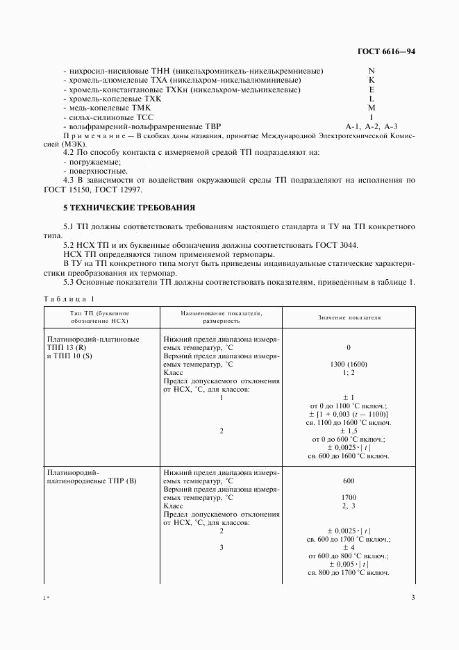 ГОСТ 6616-94, страница 6