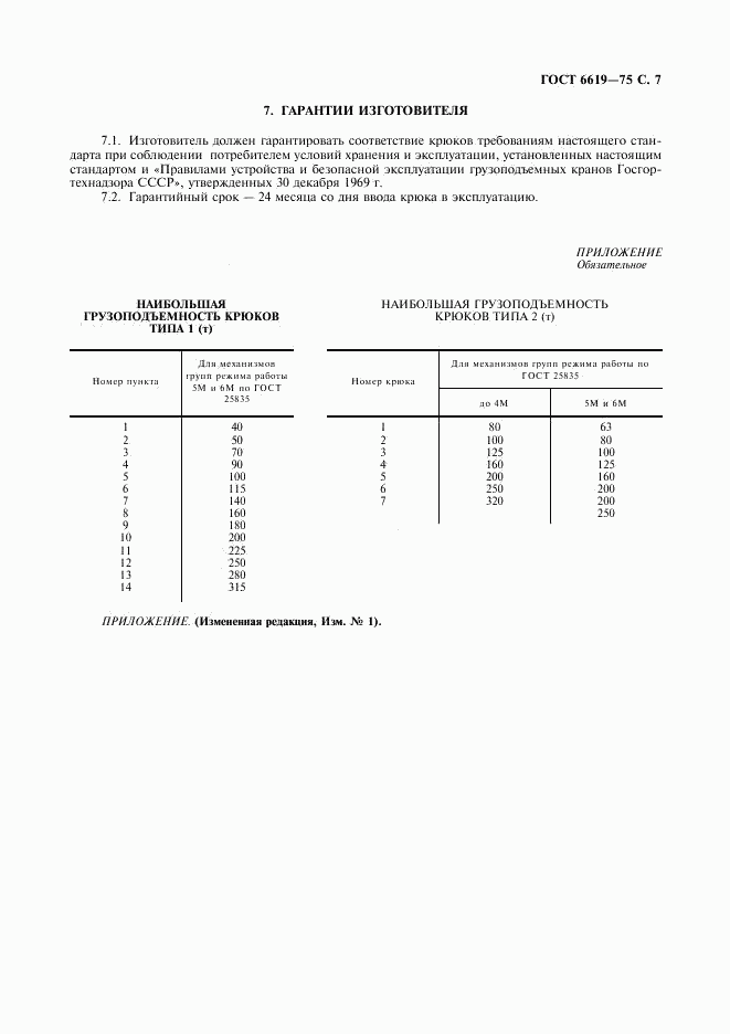 ГОСТ 6619-75, страница 8