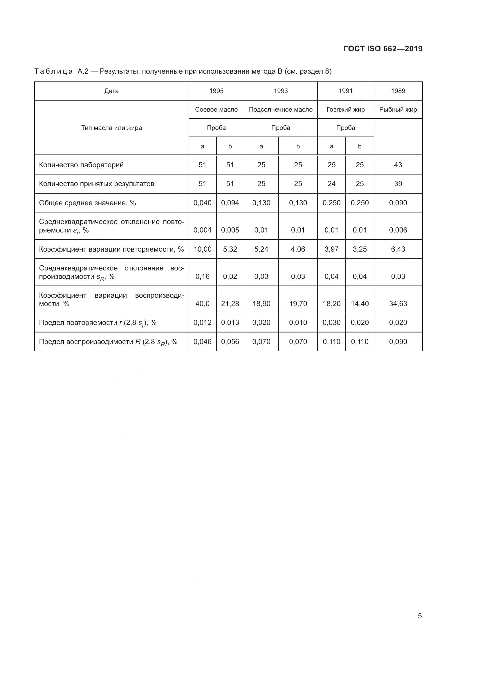 ГОСТ ISO 662-2019, страница 11