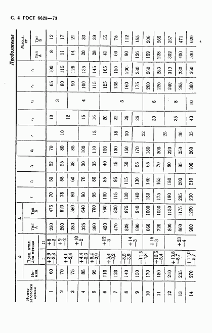 ГОСТ 6628-73, страница 5