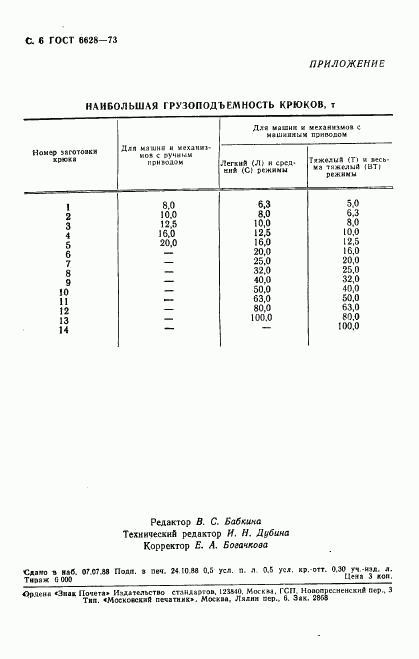 ГОСТ 6628-73, страница 7
