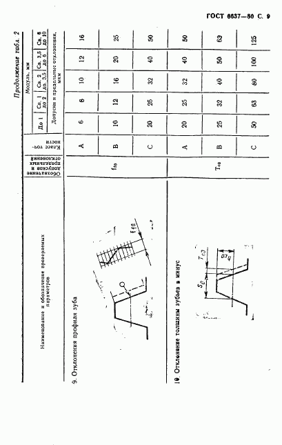 ГОСТ 6637-80, страница 10