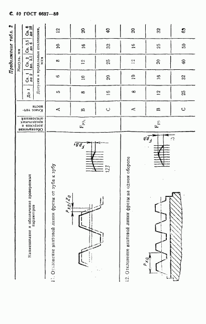 ГОСТ 6637-80, страница 11