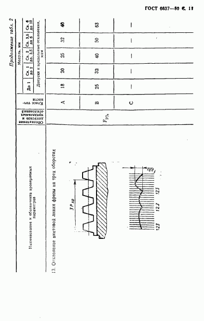 ГОСТ 6637-80, страница 12