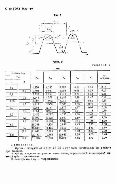ГОСТ 6637-80, страница 19