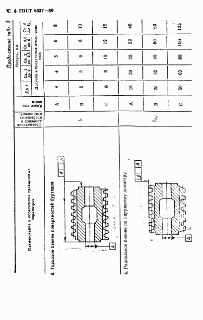 ГОСТ 6637-80, страница 7