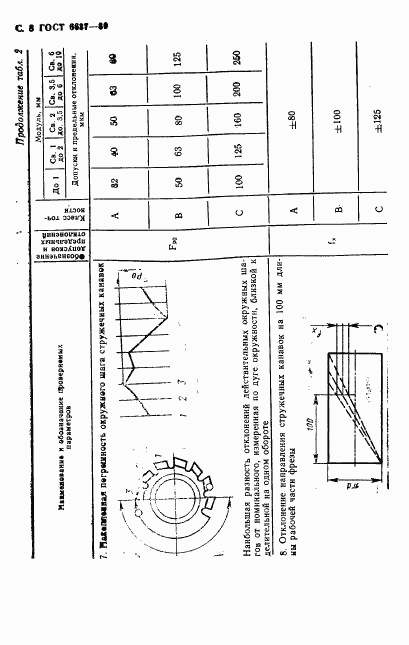 ГОСТ 6637-80, страница 9