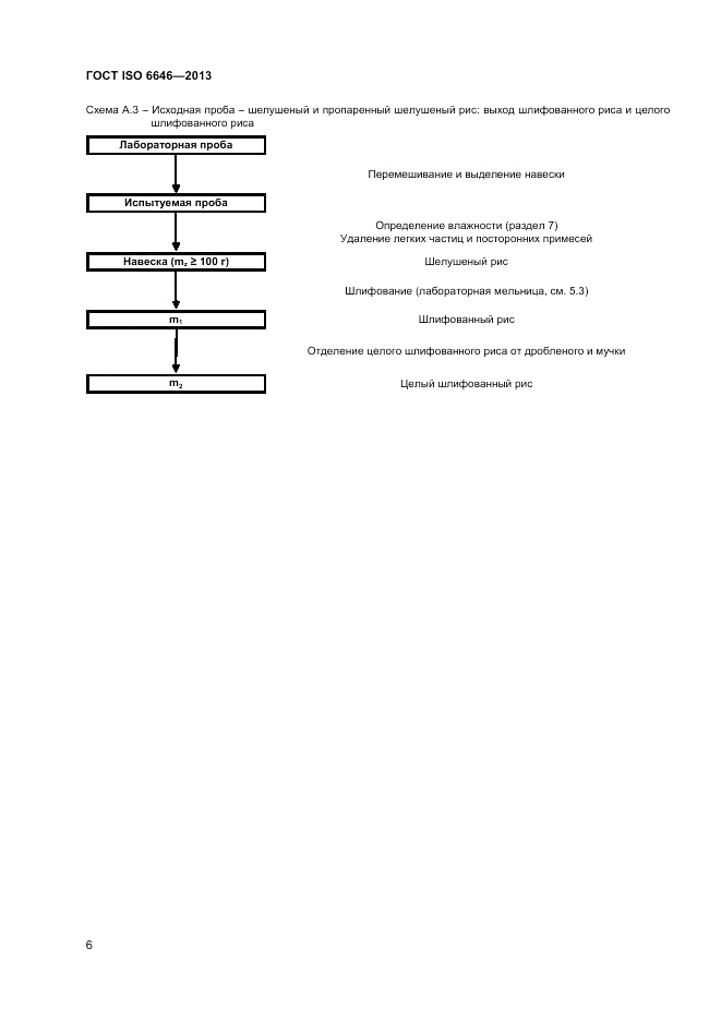 ГОСТ ISO 6646-2013, страница 10