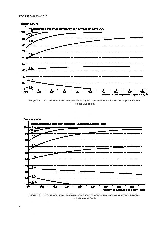 ГОСТ ISO 6667-2016, страница 12