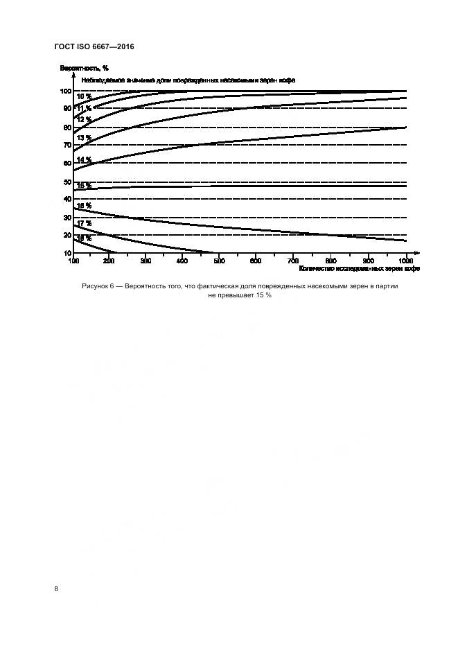 ГОСТ ISO 6667-2016, страница 14