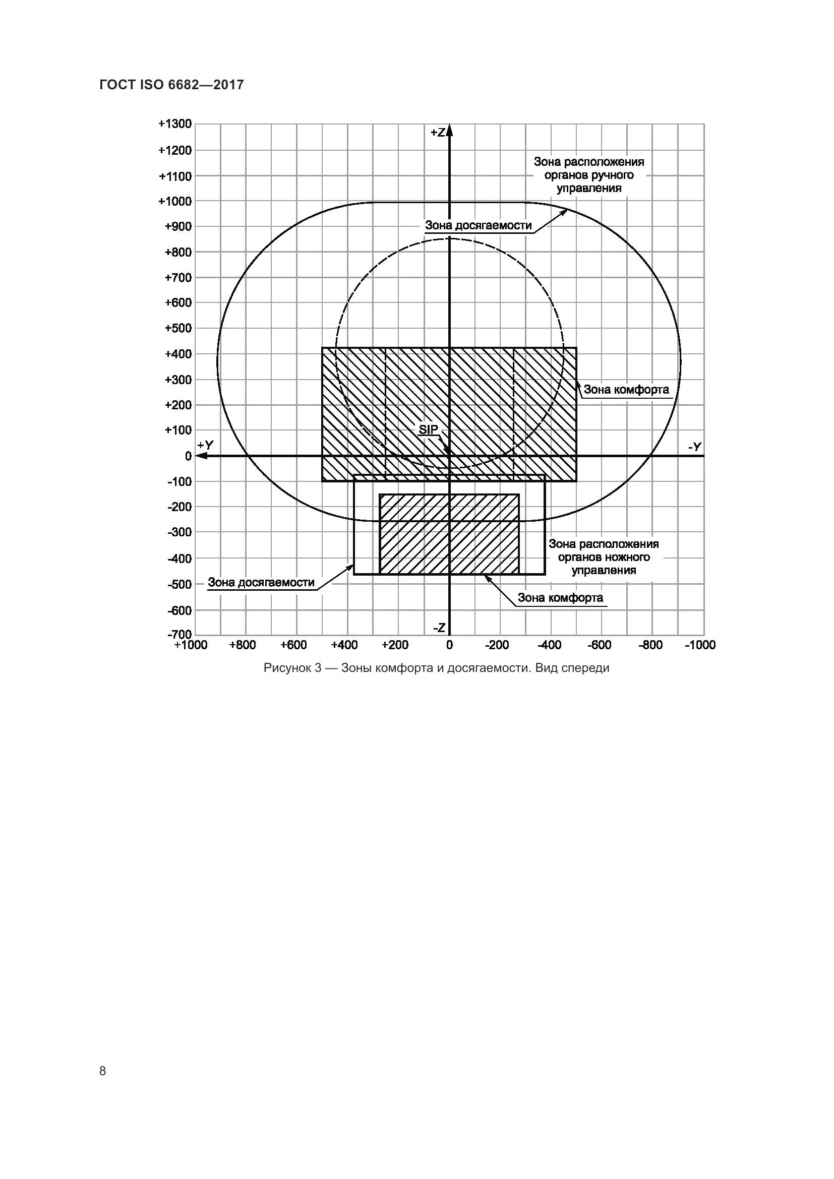 ГОСТ ISO 6682-2017, страница 13