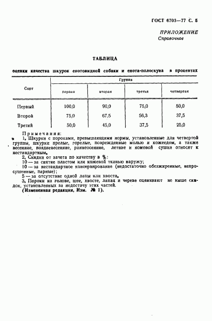 ГОСТ 6703-77, страница 6
