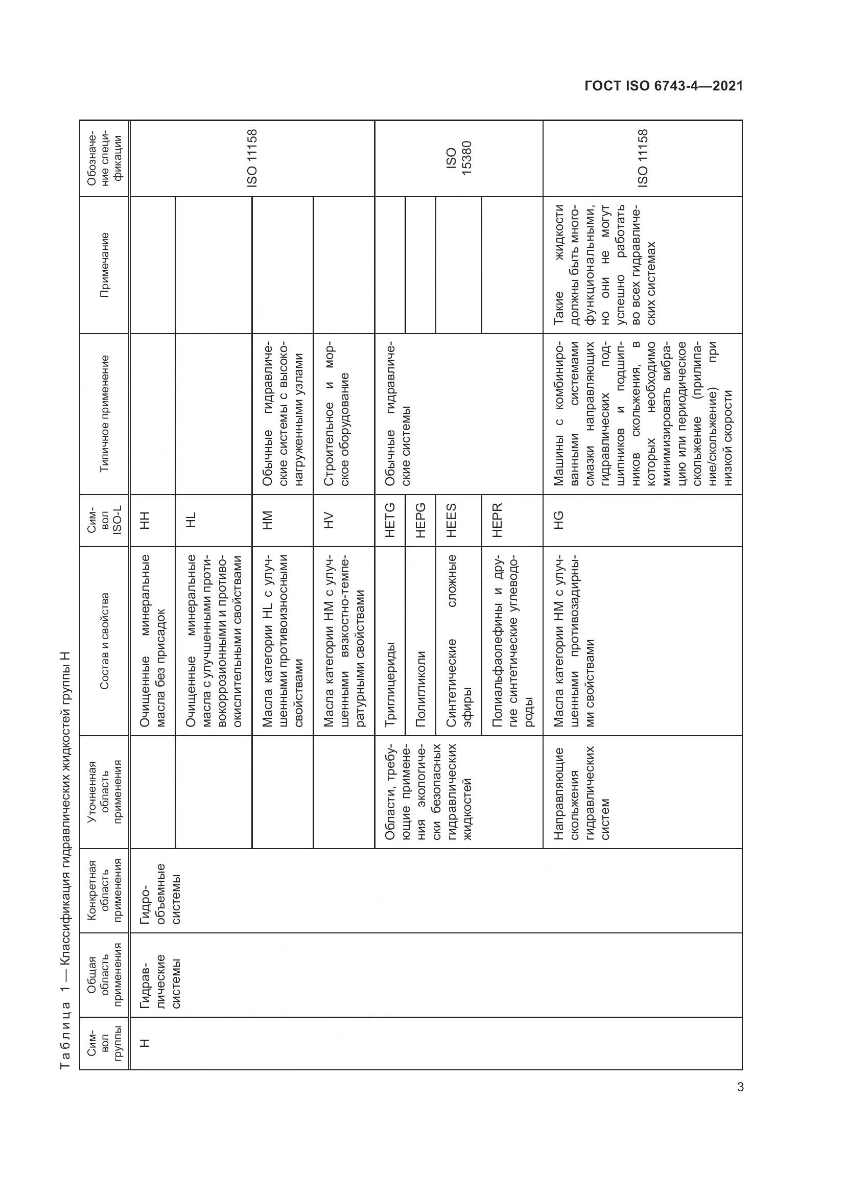 ГОСТ ISO  6743-4-2021, страница 8