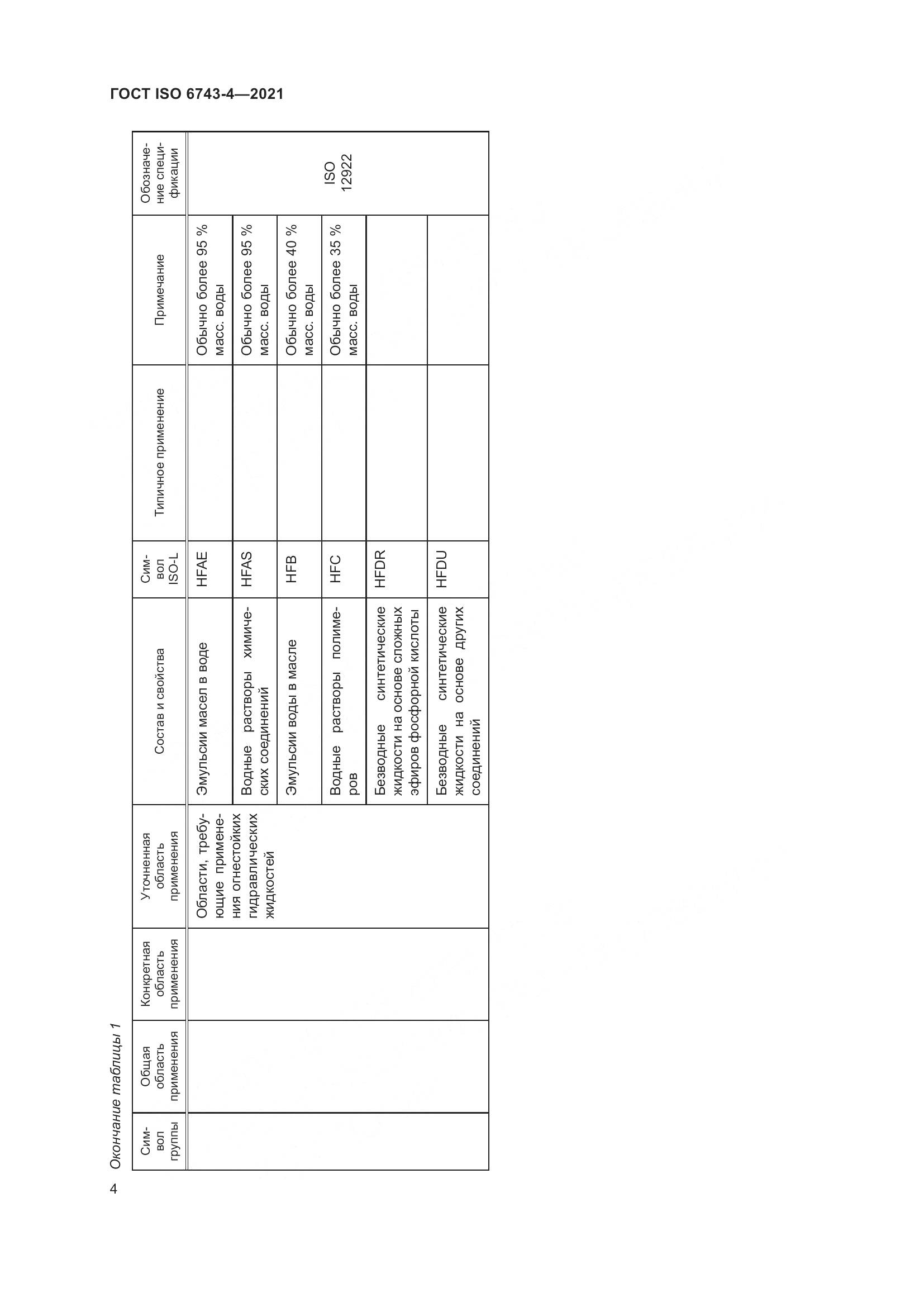 ГОСТ ISO  6743-4-2021, страница 9