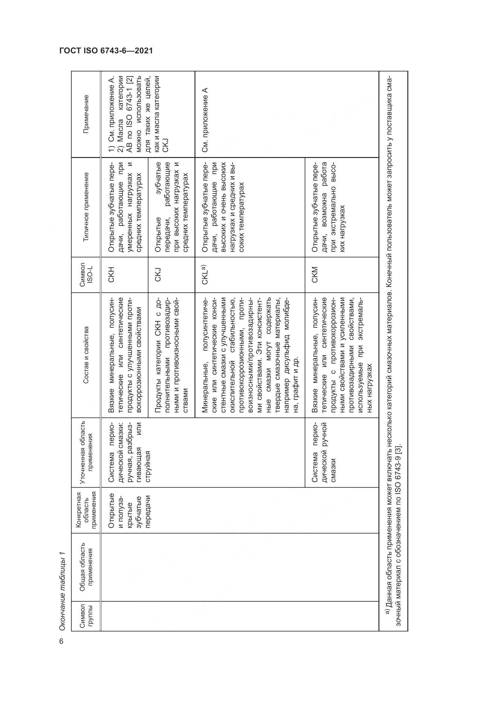 ГОСТ ISO  6743-6-2021, страница 13