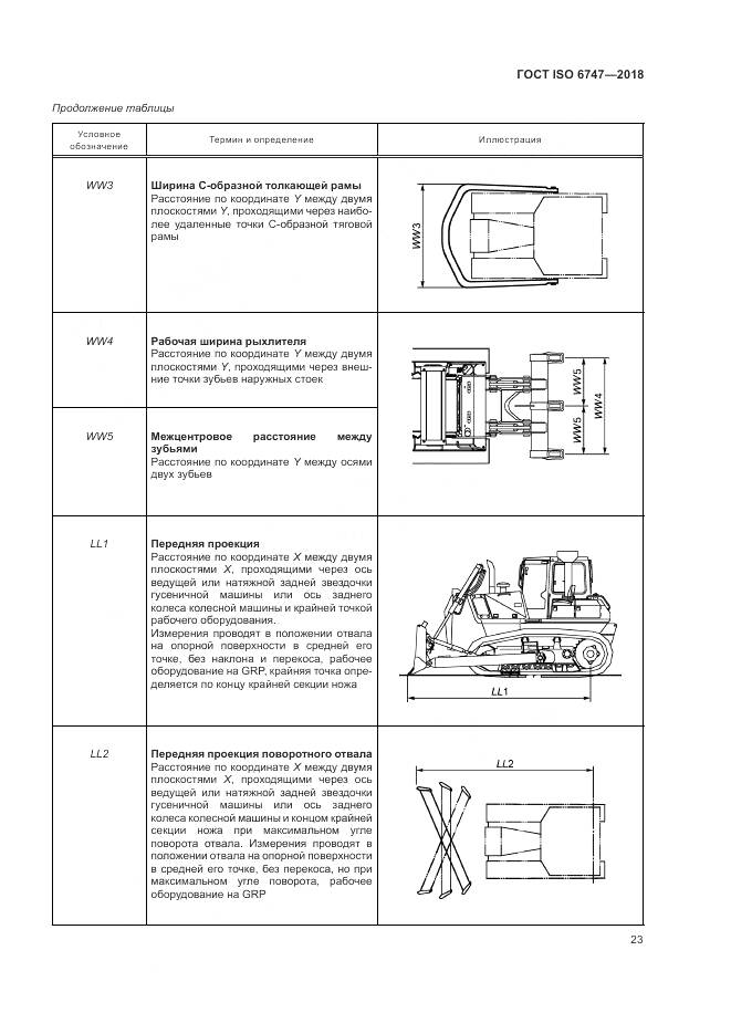 ГОСТ ISO  6747-2018, страница 27
