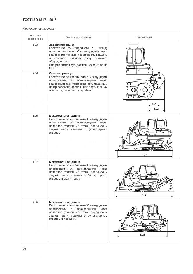ГОСТ ISO  6747-2018, страница 28