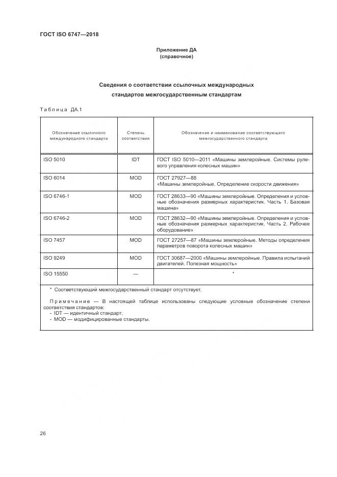 ГОСТ ISO  6747-2018, страница 30