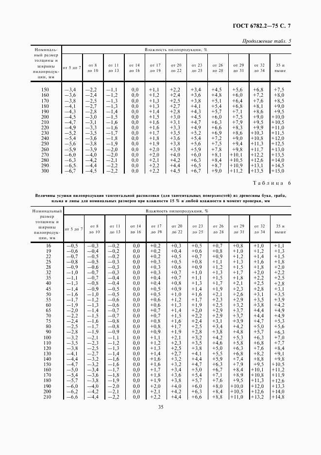 ГОСТ 6782.2-75, страница 7