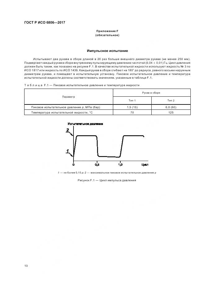 ГОСТ Р ИСО 6806-2017, страница 12