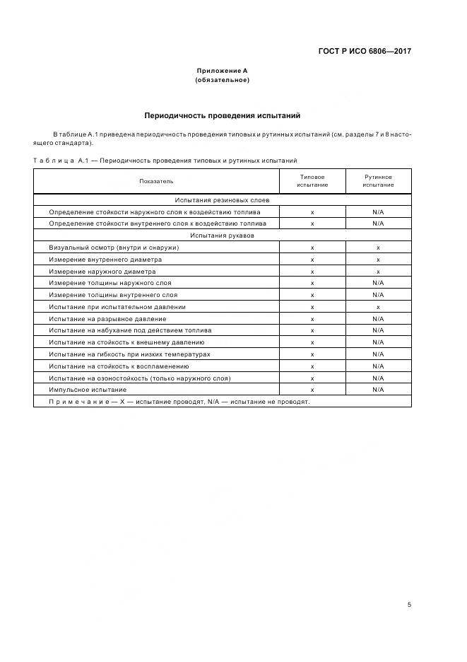 ГОСТ Р ИСО 6806-2017, страница 7