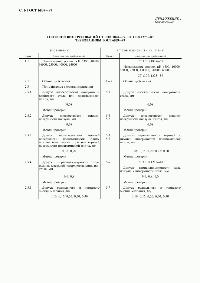 ГОСТ 6809-87, страница 7