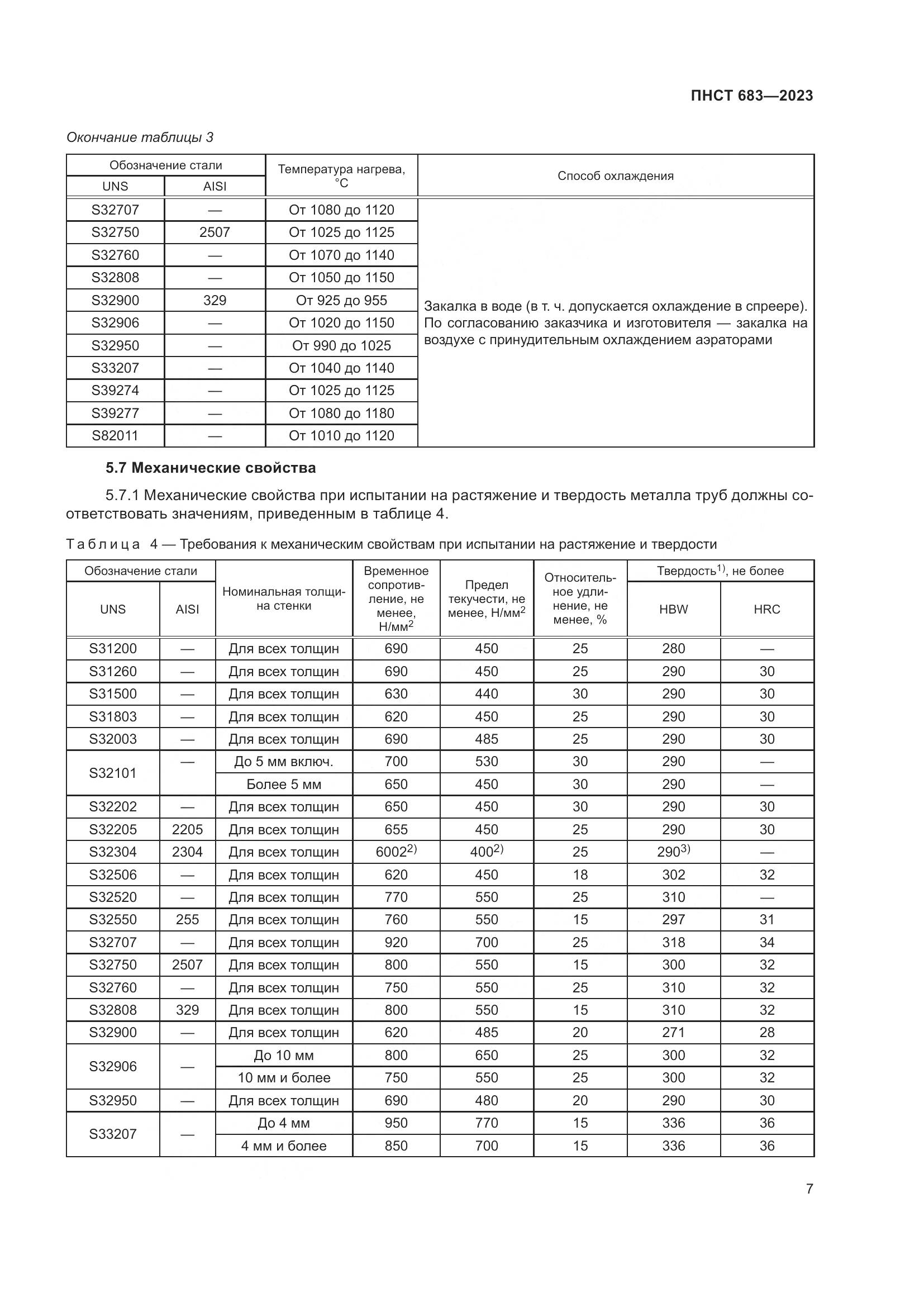 ПНСТ 683-2023, страница 11