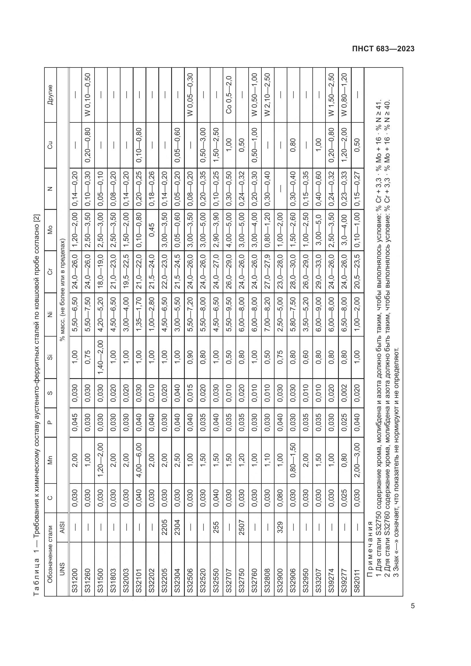 ПНСТ 683-2023, страница 9