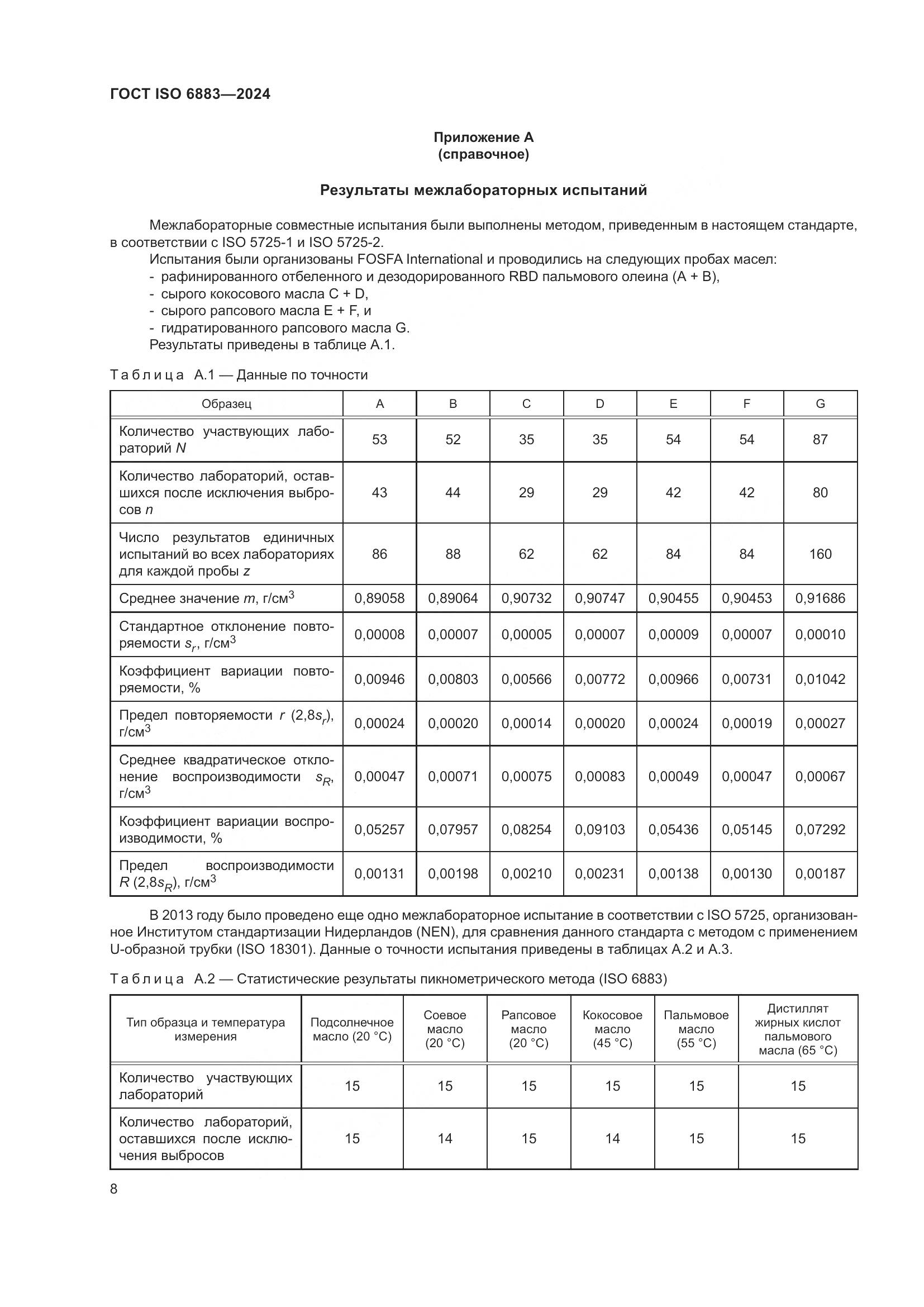ГОСТ ISO 6883-2024, страница 12