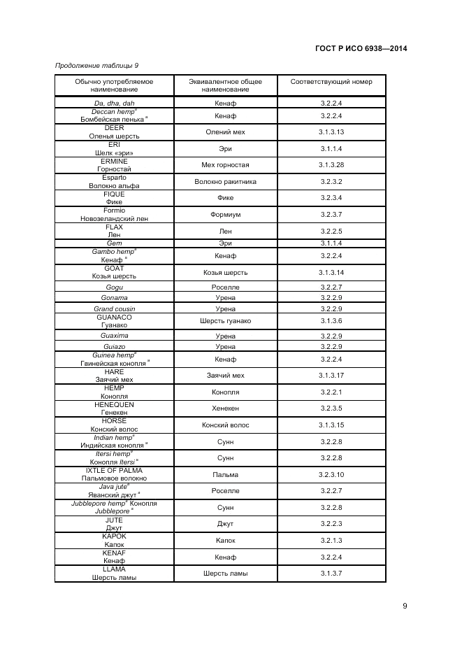 ГОСТ Р ИСО  6938-2014, страница 11