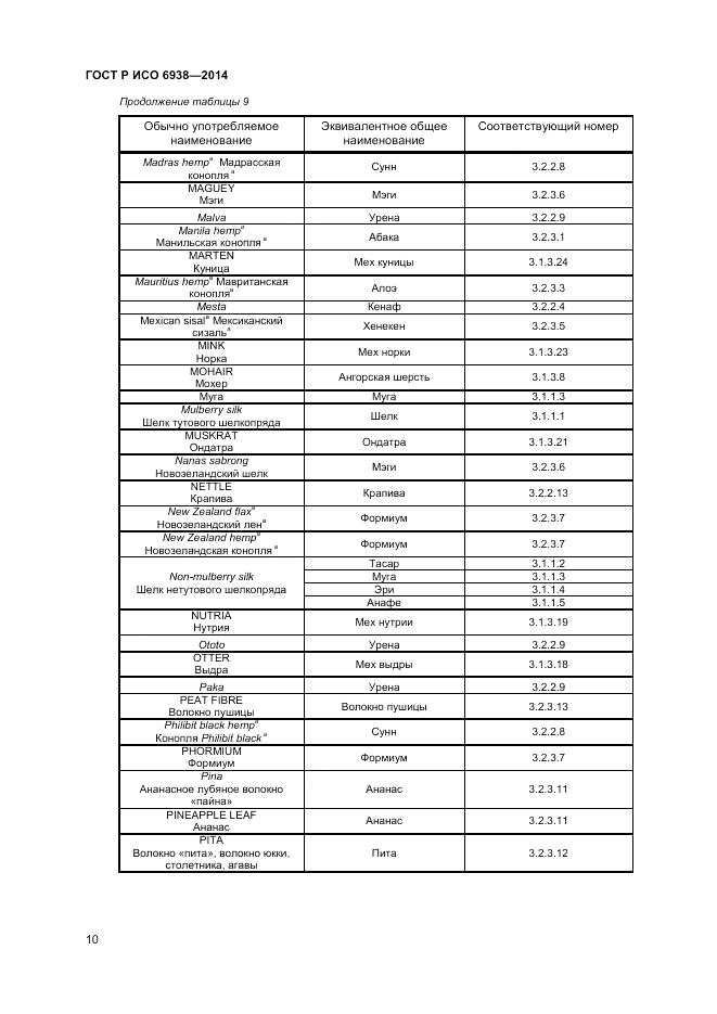 ГОСТ Р ИСО  6938-2014, страница 12